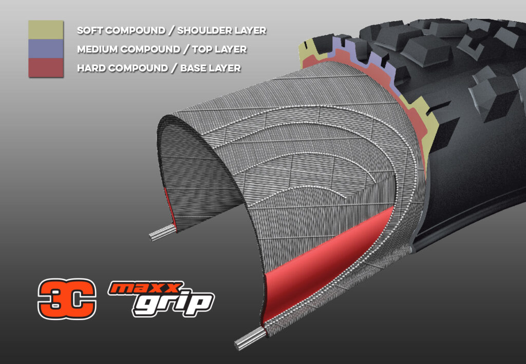 Maxxis 3C MaxxGrip cutaway diagram showing the soft shoulder layer, medium top layer and hard base layer stacked inside the tread.