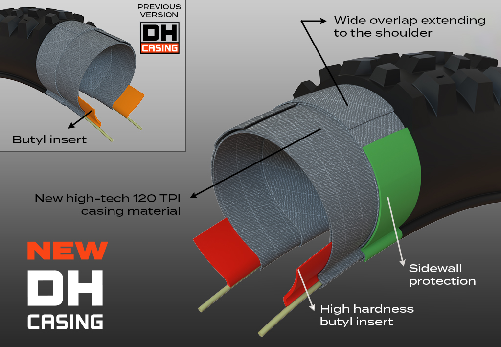 Maxxis new DH casing cutaway diagram labelling the 120 TPI casing material, the wide overlap extending to the shoulder, the high hardness butyl insert and the sidewall protection layer, with the previous DH casing shown inset.