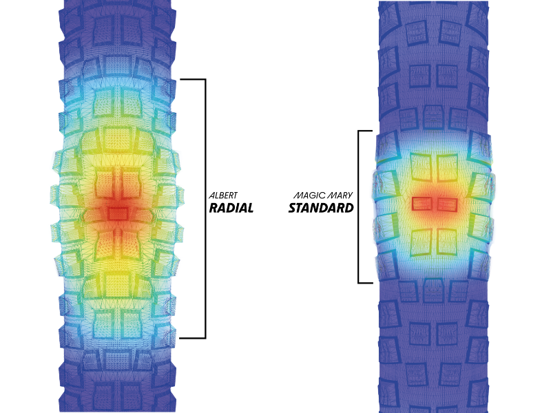 Heat-map modelling of two tire contact patches, the radial casing showing a much larger warm area than the conventional casing at the same pressure.